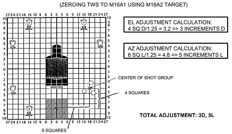 m68 cco zero target pdf